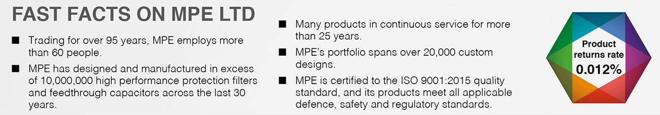 Fast Facts on MPE Ltd